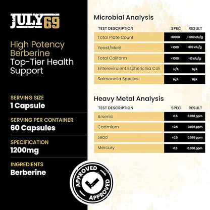 JULY69-BERBERINE 1200 MG PER SERVING